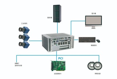 華北工控誠(chéng)邀您共赴中國(guó)(北京)機(jī)器視覺(jué)盛會(huì)，共探智能視覺(jué)與系統(tǒng)集成新未來(lái)