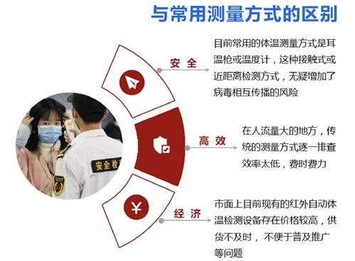 會寧紅外人體測溫儀使用方法及計算機系統集成服務解析